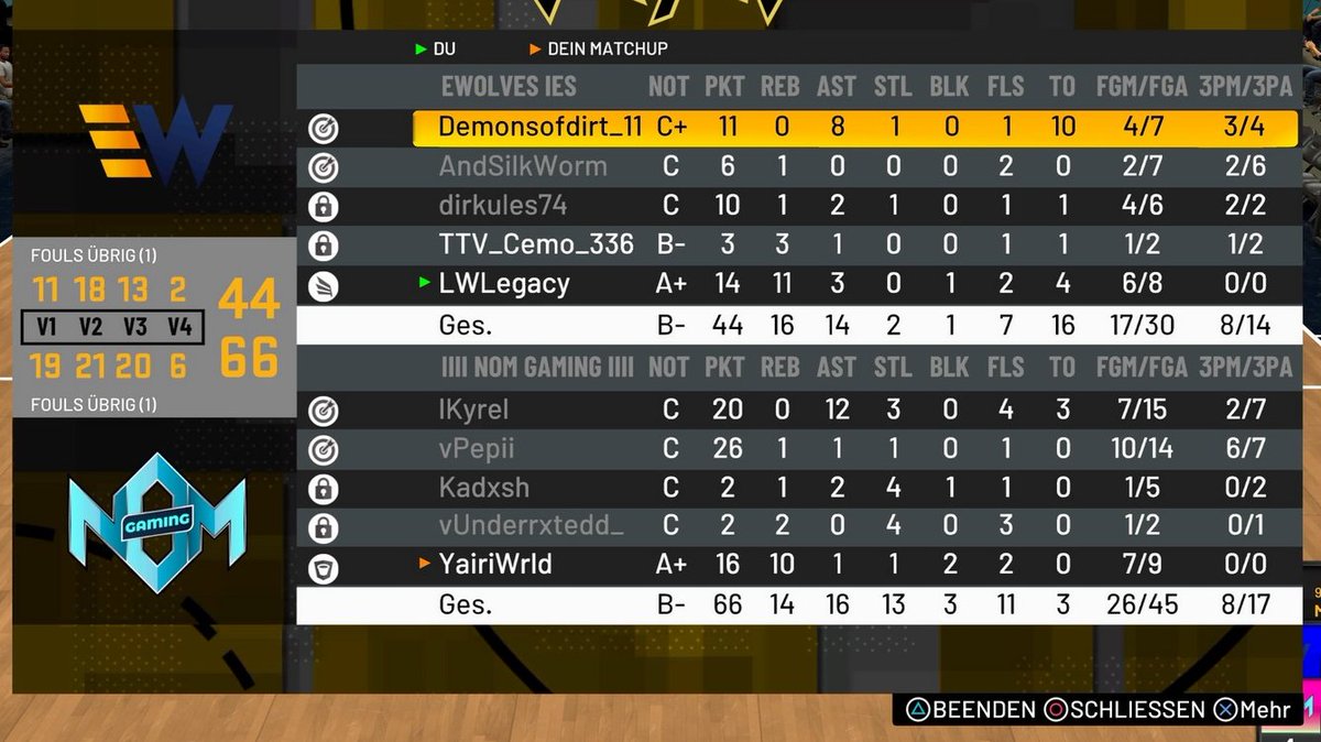 Rostock eWolves tweet media