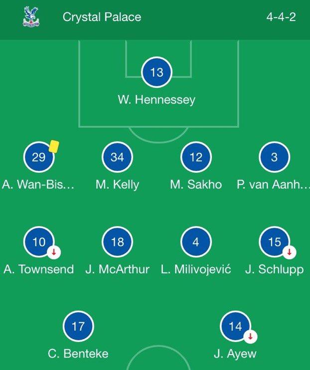 Here’s Crystal Palace under Roy Hodgson