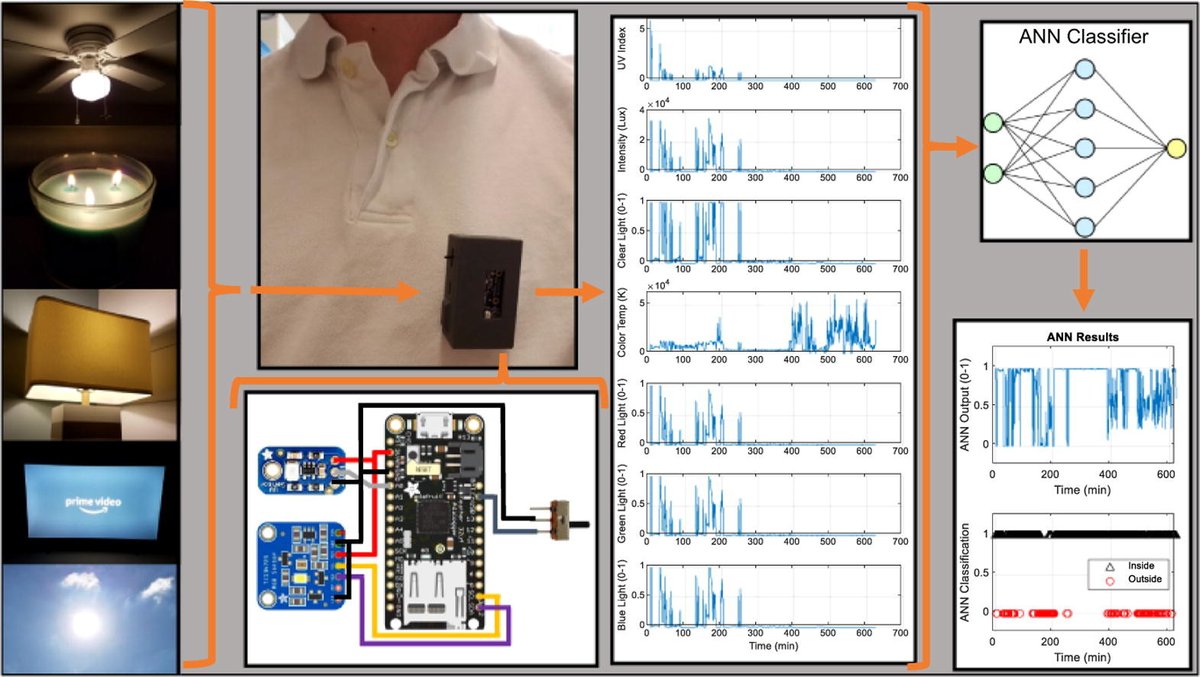 Edge Impulse tweet media