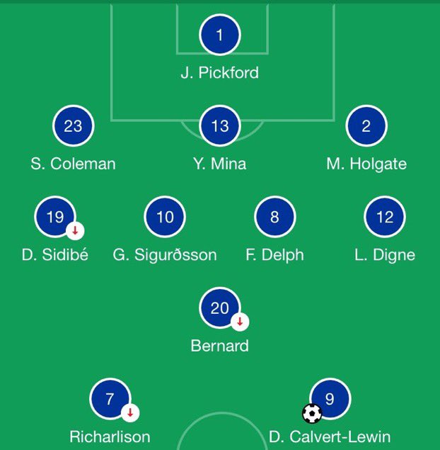 Carlo Ancelotti and Everton