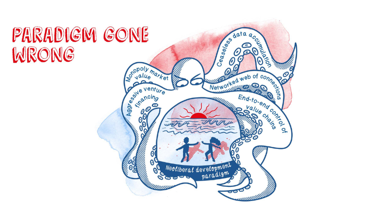 Aided by  #VentureCapital,  #BigTech has gained  #monopolistic control over particular sectors while entrenching their stakes through horizontal & vertical integration, making the  #globaleconomy more unequal. (5/15)