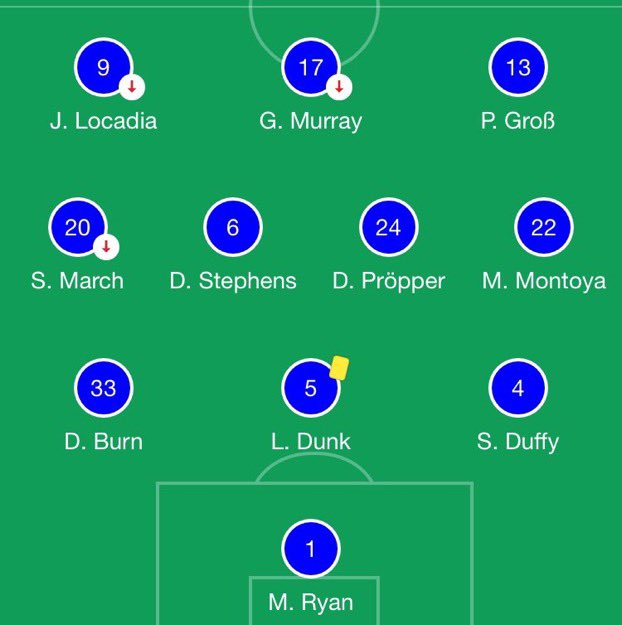 Graham Potter’s Brighton