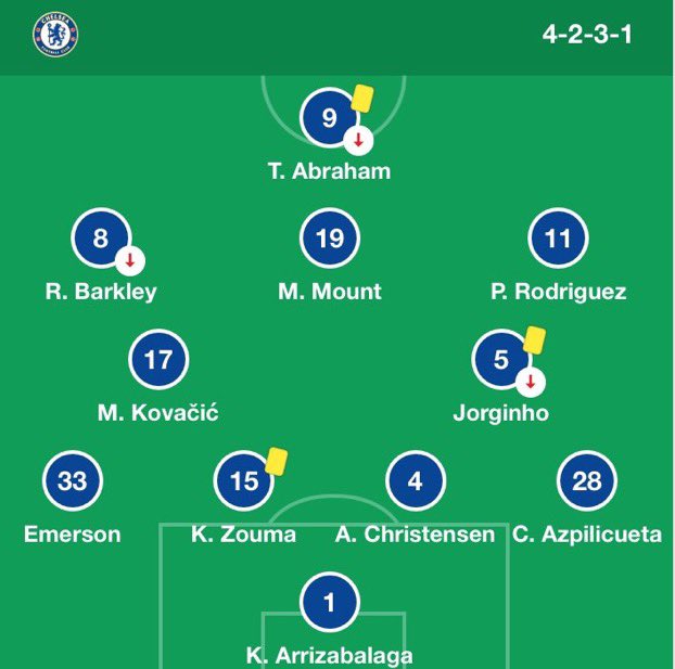 And now, Frank Lampard’s first Chelsea lineup