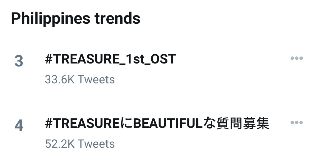 WeTeuMesPH's tweet photo. [UPDATE] 201215

Philippines Trends 🇵🇭 As of 9:22PM 

#3 #TREASURE_1st_OST - 33.6K Tweets 
#4 #TREASUREにBEAUTIFULな質問募集 - 52.2K Tweets
#6 #TREASURE_BEAUTIFUL with 63.6K Tweets
#8 CONGRATULATIONS TREASURE - 73.9K
#15 Black Clover - 24.5K

#TREASURE #트레저 @treasuremembers https://t.co/DoyQuV20Py