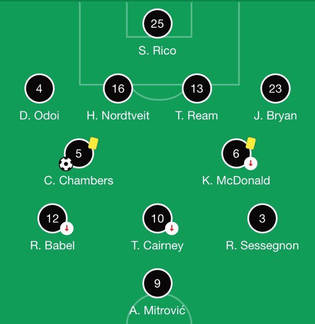 Scott Parker’s Fulham team