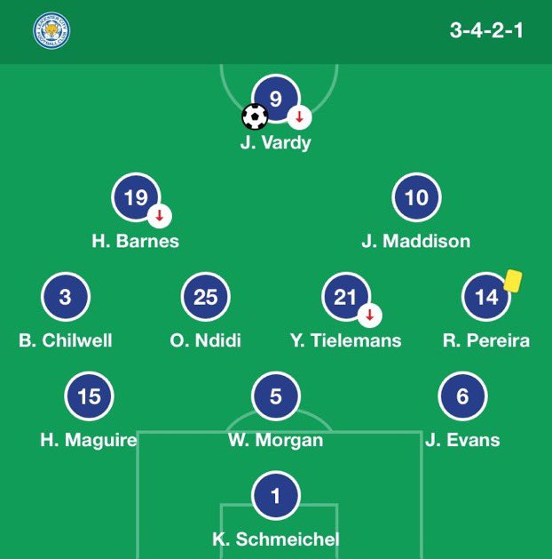 Brendan Rogers and Leicester