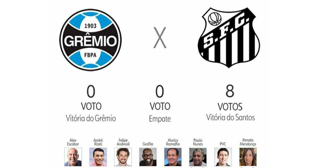 Taddeu's tweet photo. UNANIMIDADE PODE Ñ VALER NADA
SporTV, por unanimidade, já decidiu pela vitória do Santos, no jogo de volta da Libertadores. Estou postando aqui por 2 motivos: primeiro para que chegue no vestiário do Grêmio e segundo para printar e postar nas págs. deles após o jogo. Eu acredito! https://t.co/fZDaLXu8Q1
