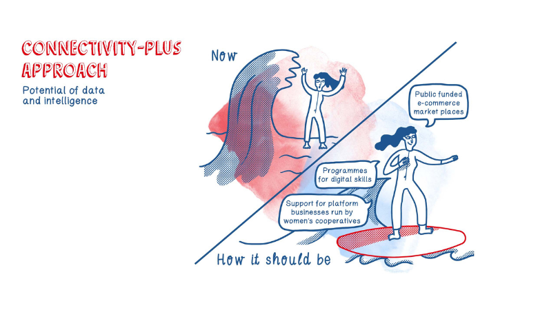  #Feminist digital infrastructure policies must also aid women’s participation in the  #DigitalEconomy through programs for  #DigitalSkills; public  #data, cloud & AI infrastructure for women’s enterprises; & design for accountability in public digital systems. (14/15)