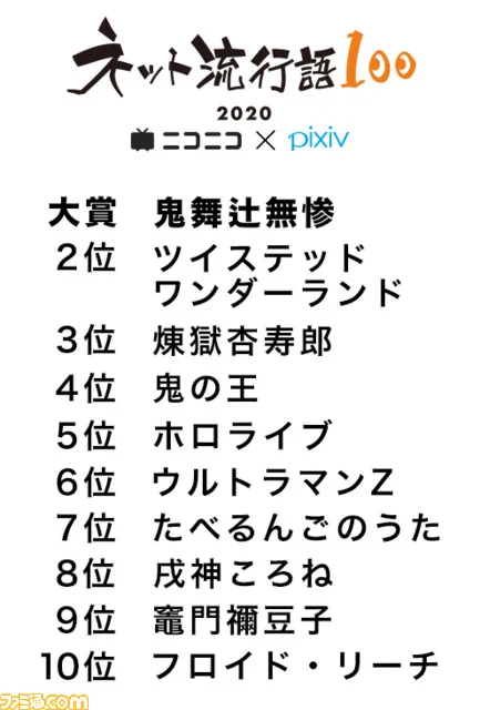 ネット流行語 100の年間大賞が決定！？「鬼滅の刃」から「鬼舞辻無惨」が大賞！