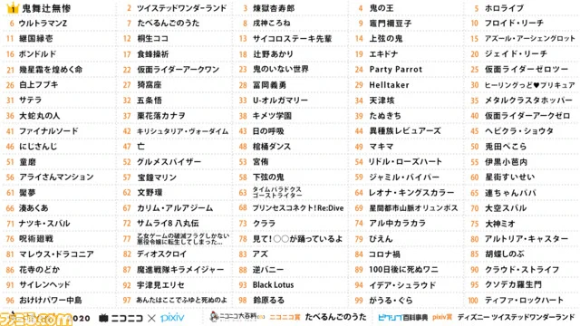 ネット流行語 100の年間大賞が決定！？「鬼滅の刃」から「鬼舞辻無惨」が大賞！