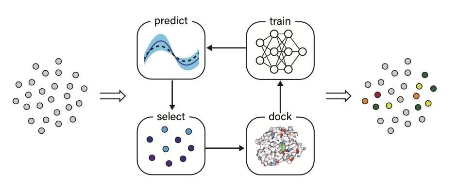 cwcoley's tweet photo. 1/ I'm excited to announce David Graff's (@HarvardCCB) first preprint with our group, "Accelerating high-throughput virtual screening with molecular pool-based active learning" at https://t.co/HABVTwCImE &amp; https://t.co/1YCAqhgfEf #compchem https://t.co/HkWCsAEVE7