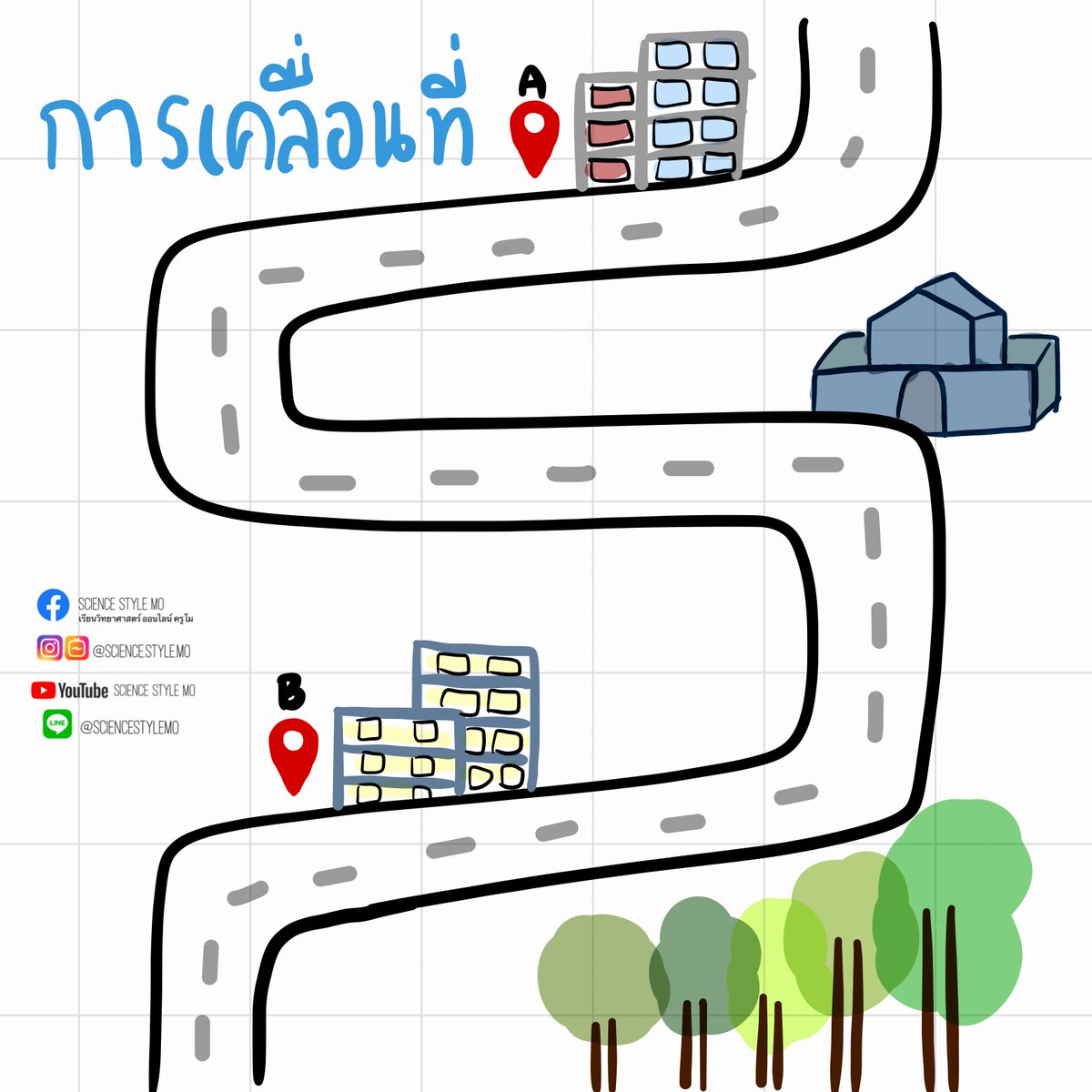 sciencestylemo's tweet photo. การเคลื่อนที่ ม.2 #วิทย์ #คอร์สออนไลน์
#sciencestylemo #วิทยาศาสตร์ครูโม
#เรียนออนไลน์ #สายวิทย์
#ขายไฟล์ #ขายชีทสรุป #ไฟล์สรุป #มต้น #เรียนพิเศษ https://t.co/4MMF9iormy