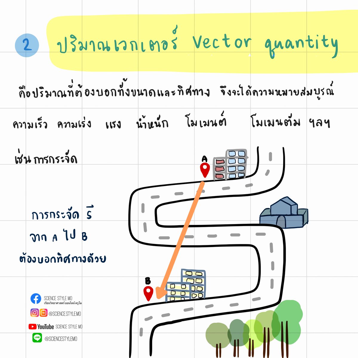 sciencestylemo's tweet photo. การเคลื่อนที่ ม.2 #วิทย์ #คอร์สออนไลน์
#sciencestylemo #วิทยาศาสตร์ครูโม
#เรียนออนไลน์ #สายวิทย์
#ขายไฟล์ #ขายชีทสรุป #ไฟล์สรุป #มต้น #เรียนพิเศษ https://t.co/4MMF9iormy