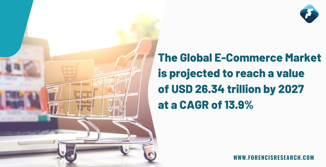 Over the past few years, #ecommerce has become mainstream in people's daily lives with overwhelming benefits. With mobile and internet penetration throughout the world, the number of digital buyers worldwide keeps growing every year.  lnkd.in/dWEDWst

#forencisresearch