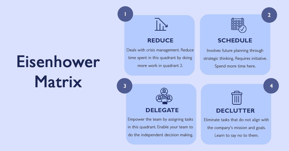alsahabgroup's tweet photo. The Eisenhower Matrix is one of the best ways to ensure good management of your time! 

#timemanagement #time #qatar #alsahabgroup #skills #procrastination #prioritymatrix #todo #eisenhowermatrix #reduce #schedule #delegate #declutter https://t.co/FqSpEicY8Z