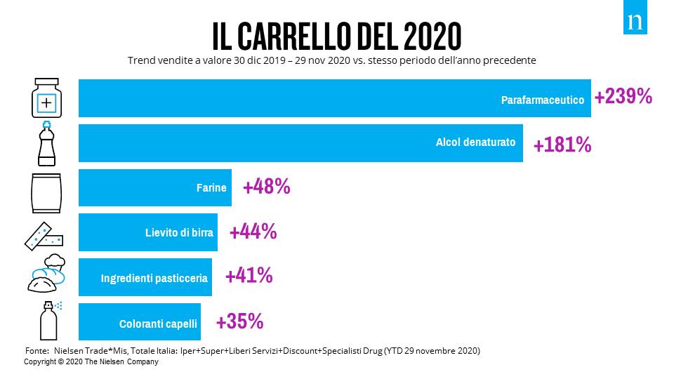 NIQ Italy tweet media