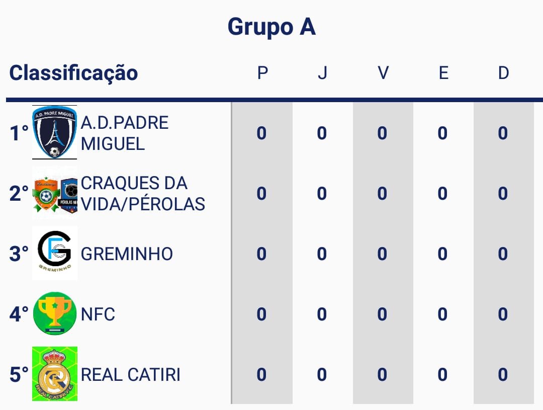 RealCatiri's tweet photo. É com uma enorme felicidade que anunciamos o nosso próximo campeonato. O Real Catiri está confirmado para a Copa Corcovado Sub-18, que já ocorre nesse final de semana. #AvanteReal 🙏🏾 https://t.co/UxLaUaATHF