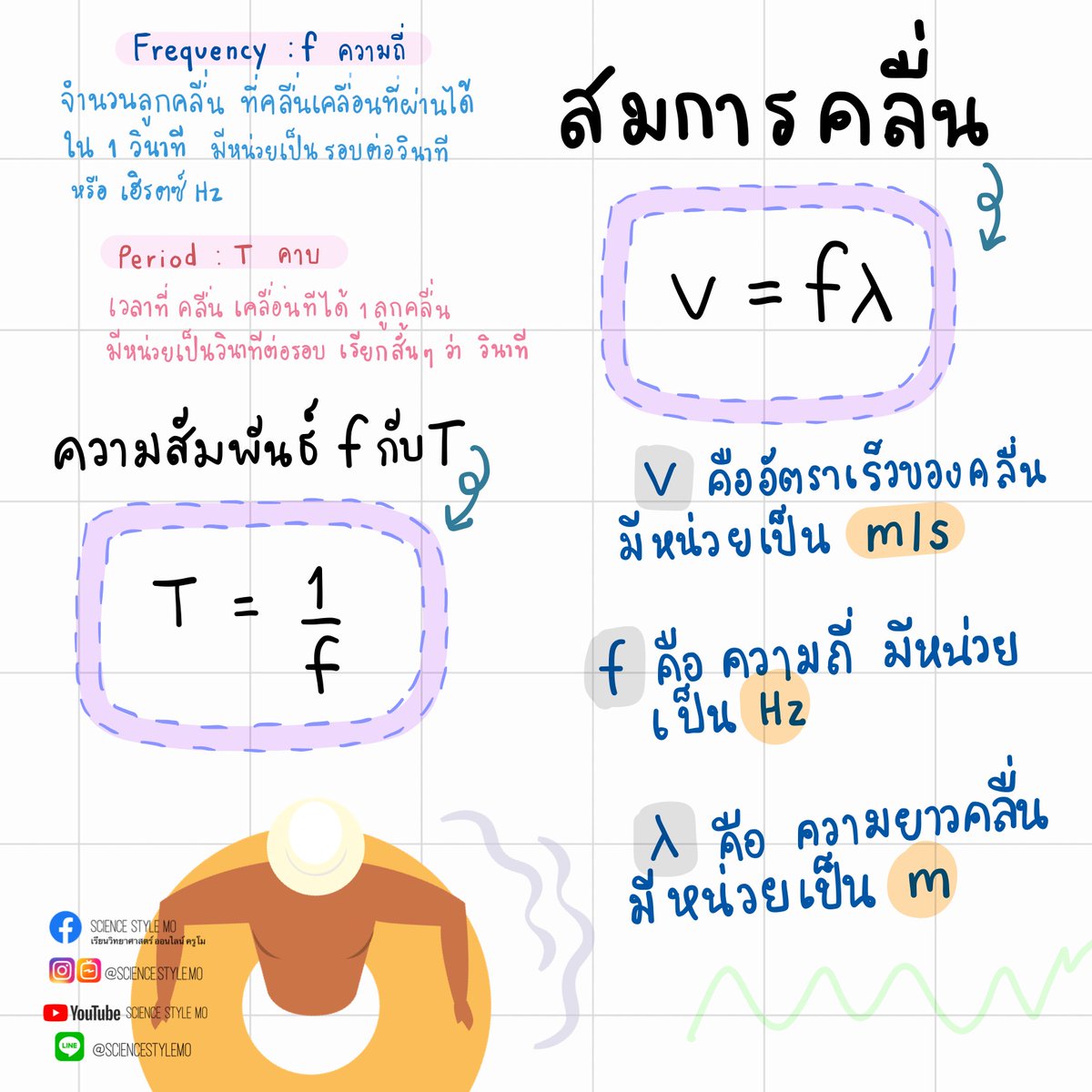 sciencestylemo's tweet photo. คลื่น ส่วนประกอบของคลื่น สมการคลื่น
#วิทย์ #คณิต #math #science #ฟิสิกส์
#ชีทสรุป #ชีทสรุปวิทยาศาสตร์ #คอร์สออนไลน์
#sciencestylemo #วิทยาศาสตร์ครูโม
#เรียนออนไลน์ #สายวิทย์ #เด็กเรียน #ชีทคณิต
#สรุปพรีเมี่ยม #ขายไฟล์ #ขายชีทสรุป #ไฟล์สรุป
#มต้น #เรียนพิเศษ https://t.co/ZRuEtGZBtR