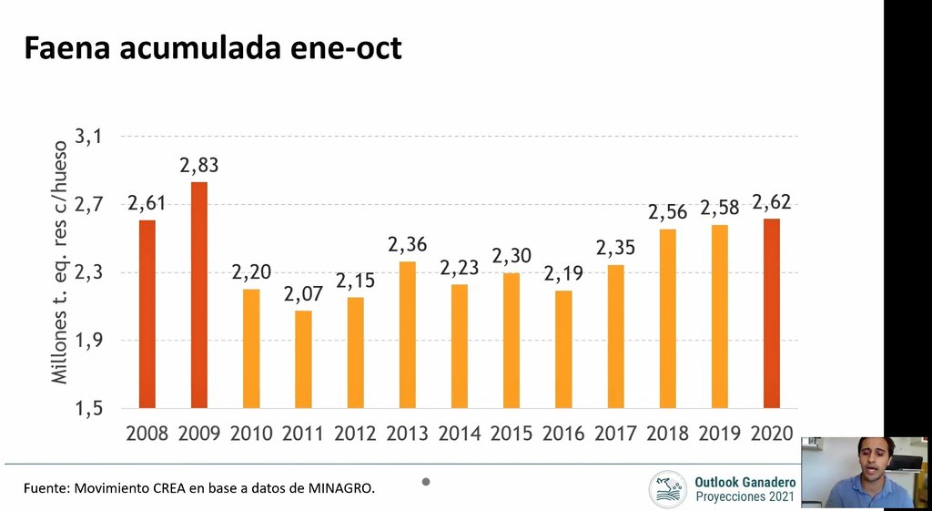 CREA (@crea_arg) on Twitter photo #Ahora
#OutlookGanadero2021
Escenario internacional 🌎 y perspectivas para el mercado interno con <a href="/santiagofiorett/">santiago fioretti</a>
Sumate aquí 👉🏻 bit.ly/OGC2021 #Ahora
#OutlookGanadero2021
Escenario internacional 🌎 y perspectivas para el mercado interno con <a href="/santiagofiorett/">santiago fioretti</a>
Sumate aquí 👉🏻 bit.ly/OGC2021