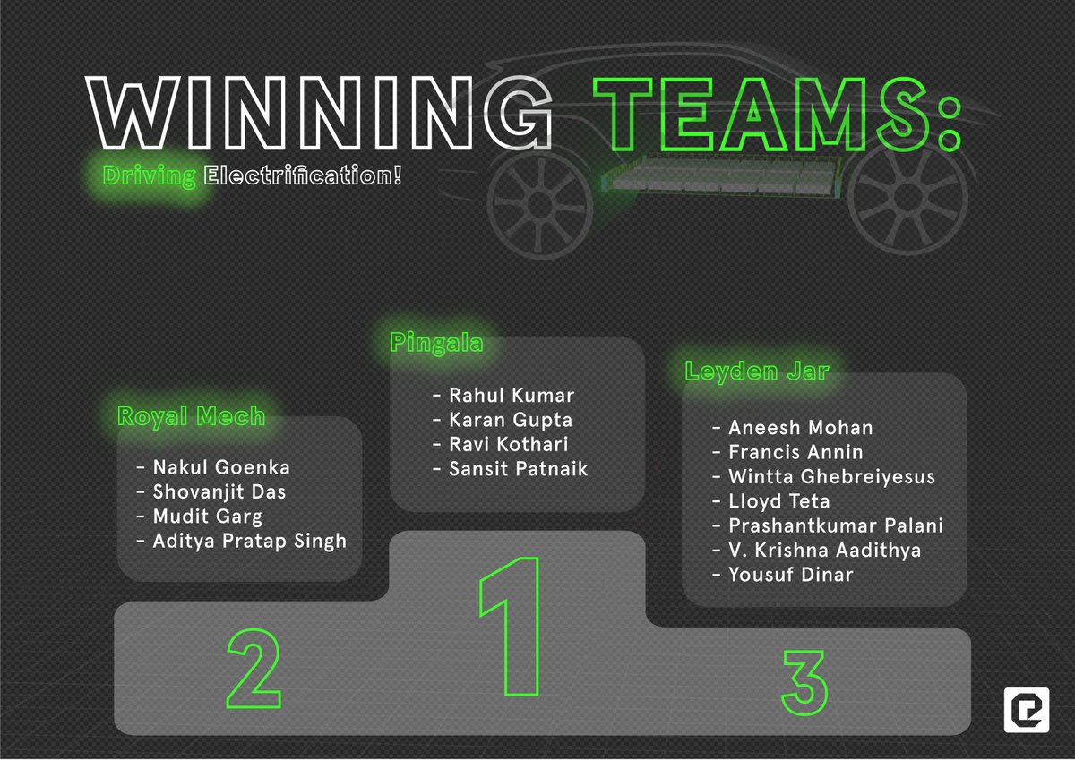 #drivingelectrification Congratulations to the final teams and a round of applause for our winning teams👏 You've made it this far, you should be proud of yourselves! Thanks to all participants for a successful final pitch event. 🚀
#tierautomotivesupplier #ideas #openinnovation