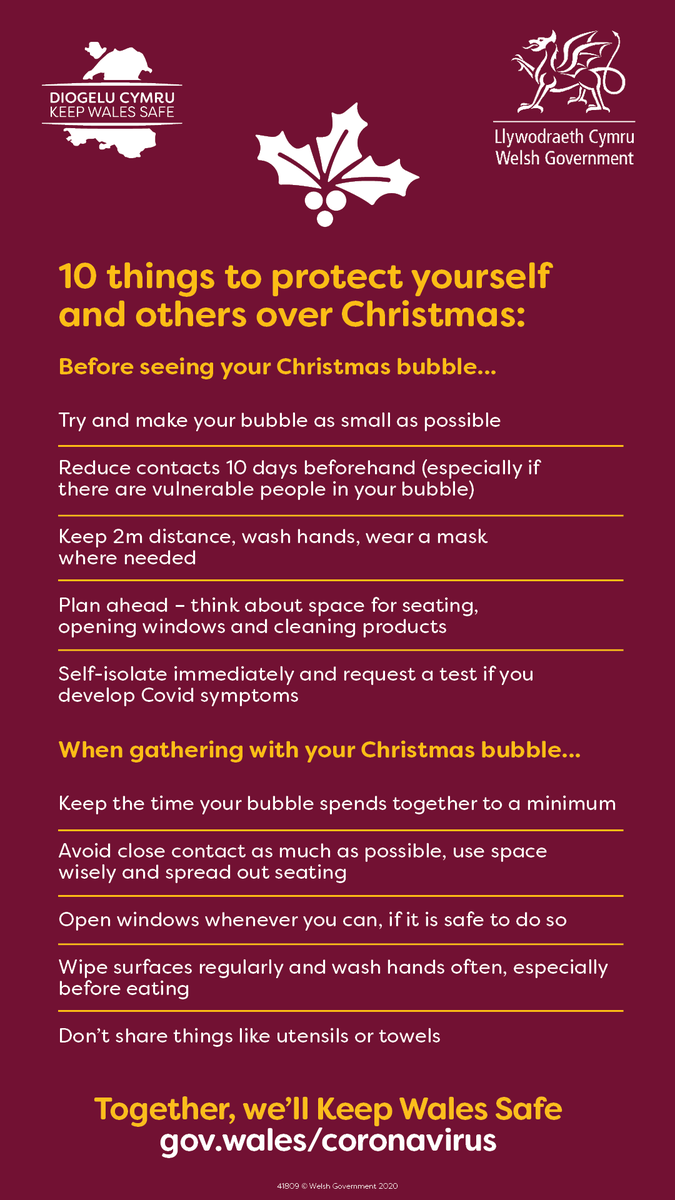 AneurinBevanUHB's tweet photo. 🎄10 THINGS TO PROTECT YOURSELF AND OTHERS OVER CHRISTMAS 👇

Christmas is fast approaching, but coronavirus cases across Wales are rising sharply again.

We all need to take steps to make sure we don’t invite coronavirus into our homes this Christmas.

➡️ https://t.co/j2Y0G35r0M https://t.co/tiyCWpMERJ