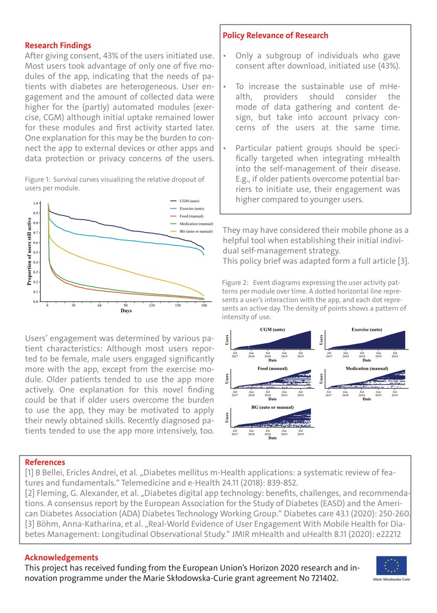 ETN_IQCE's tweet photo. We present you the twelfth IQCE Policy Brief "Real-World Evidence of User Engagement With Mobile Health for Diabetes Management" from our fellow Anna-Katharina Böhm, #hche.
#mhealth #ehealth #diabetes #diabetesmanagement #diabetesresearch #userengagement
https://t.co/g7aPikhjt2 https://t.co/9htCgswkEt