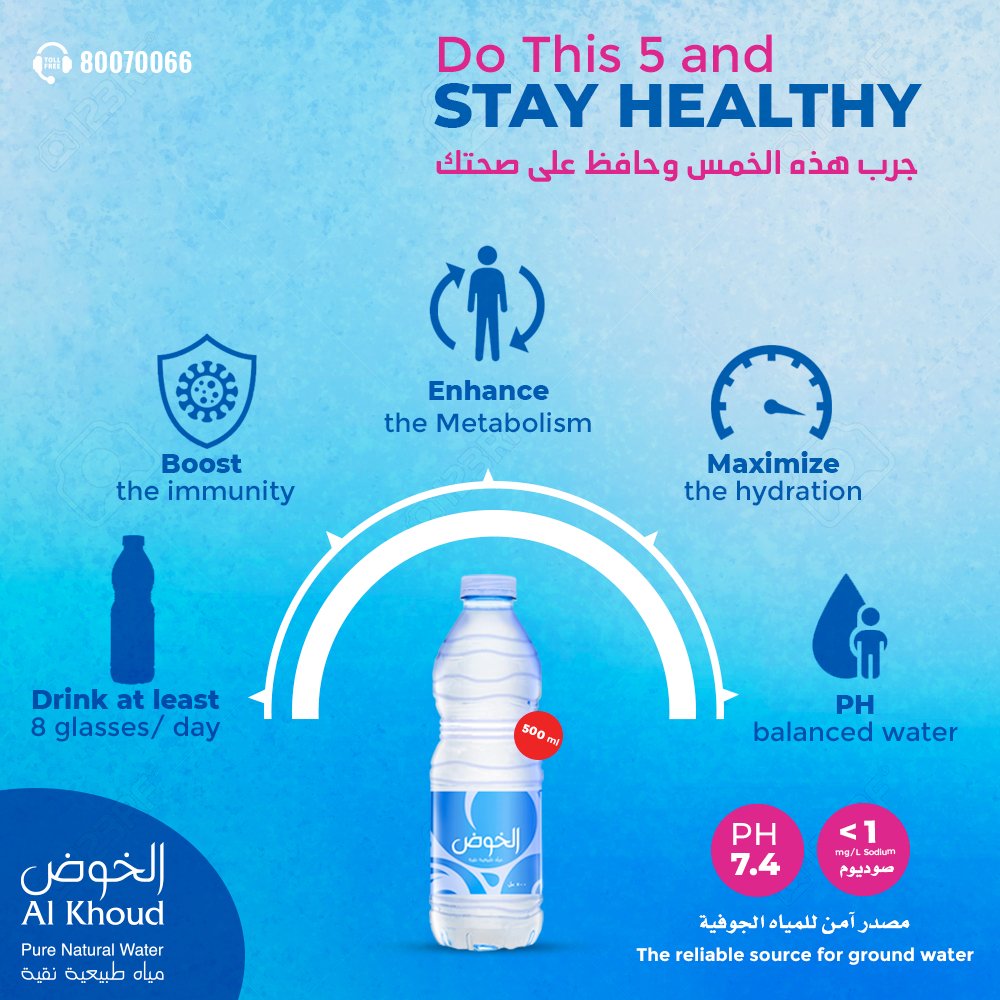 AlKhoudWater's tweet photo. Water is vital for all bodily functions,
The body has no way to store water and needs fresh supplies every day.
Drink Alkhoud water every day!
#AlkhoudWater #digestion #Healthylife #refreshing #thirst #hydrate #naturalwater #drinkwater #mineralwater #muscat https://t.co/93pUELwaF6