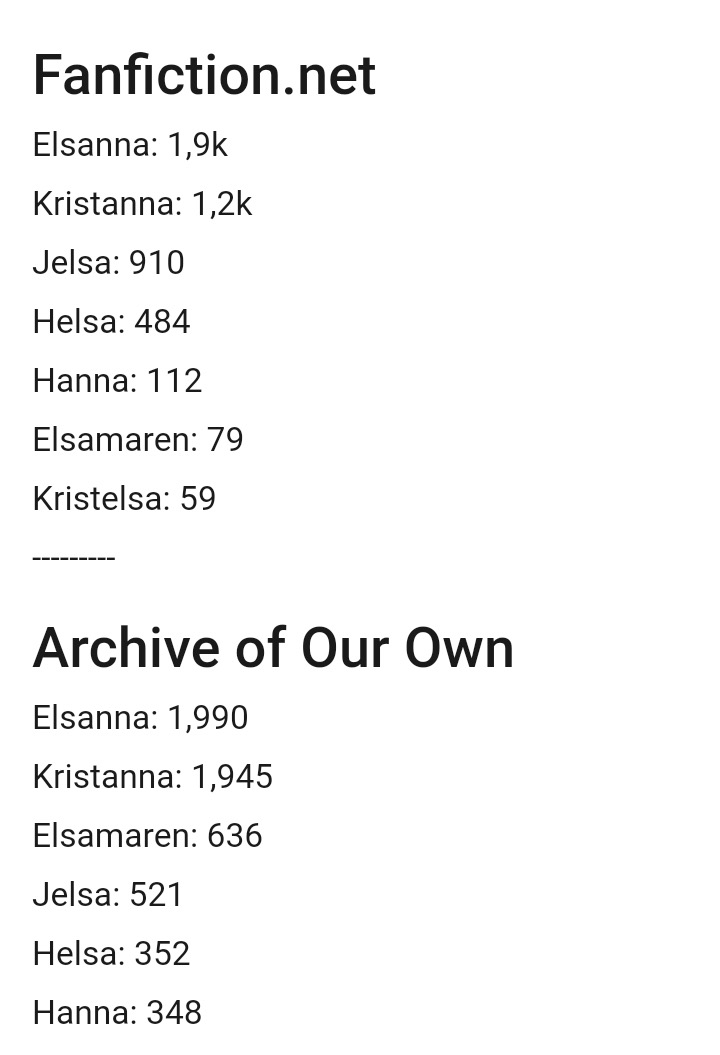 ASullykim's tweet photo. GUYS #JELSA IS THE SECOND MOST POPULAR SHIP OF THE FROZEN FANDOM!!!

This is according to these statistics on Reddit. https://t.co/ikLRUM77G6