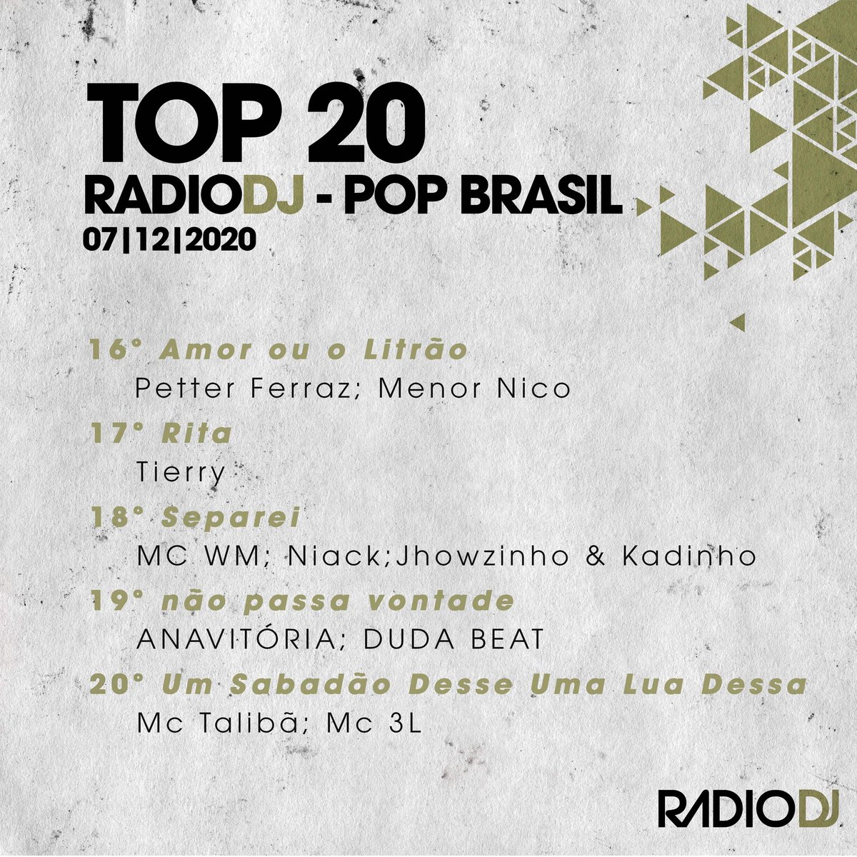 radiodj's tweet photo. TOP 20 POP BRASIL disponível em nosso Spotify, ouça agora!

#radiodj #radiodjbr #top20 #popbrasil https://t.co/8vJ0ZzBvBS
