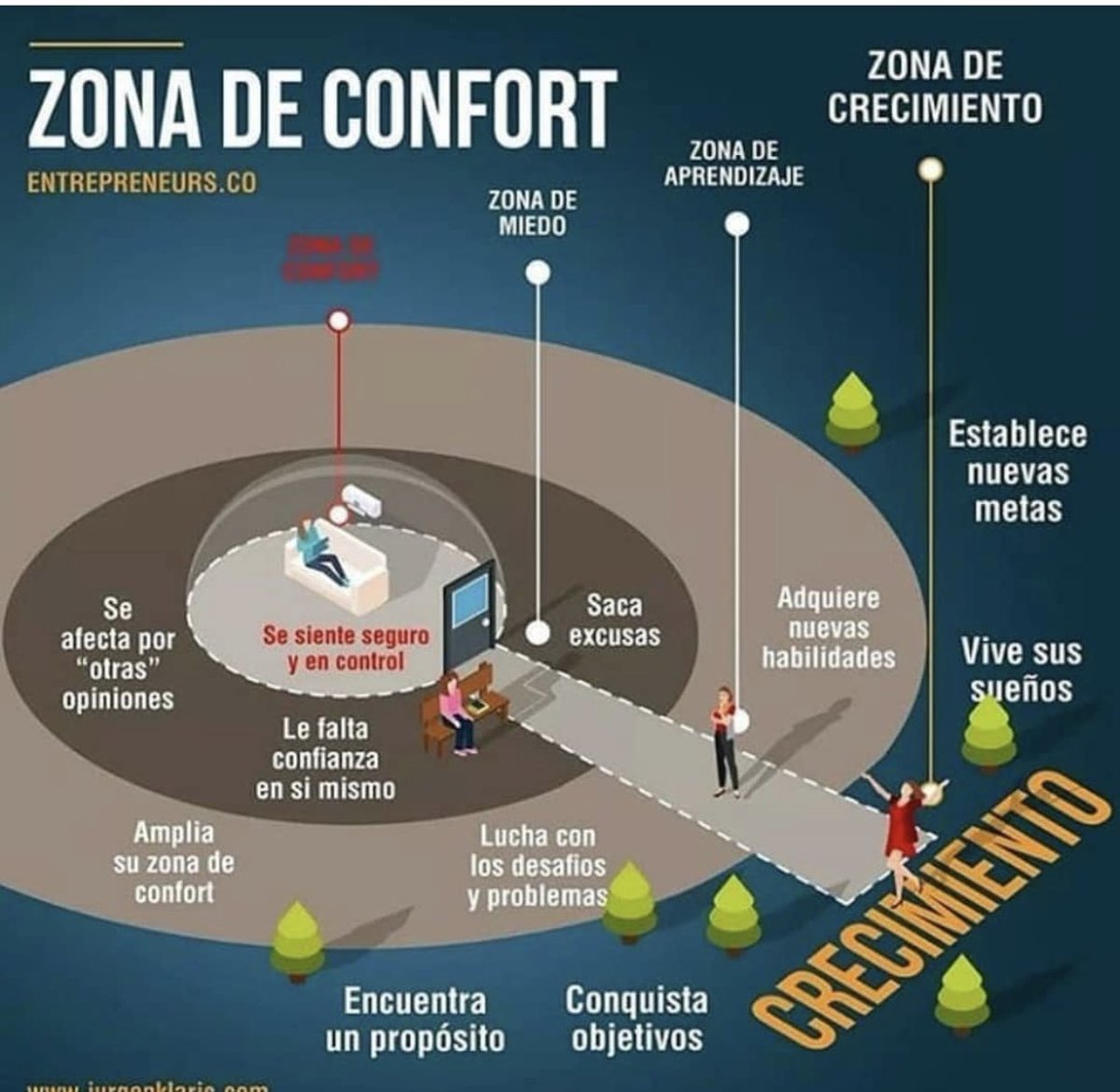 Una imagen que dice mucho..☝️😊!!
#toc #ocd #saludmental #SaludDigital #saludmental #Actualidad #Diciembre2020 #zonadeconfort