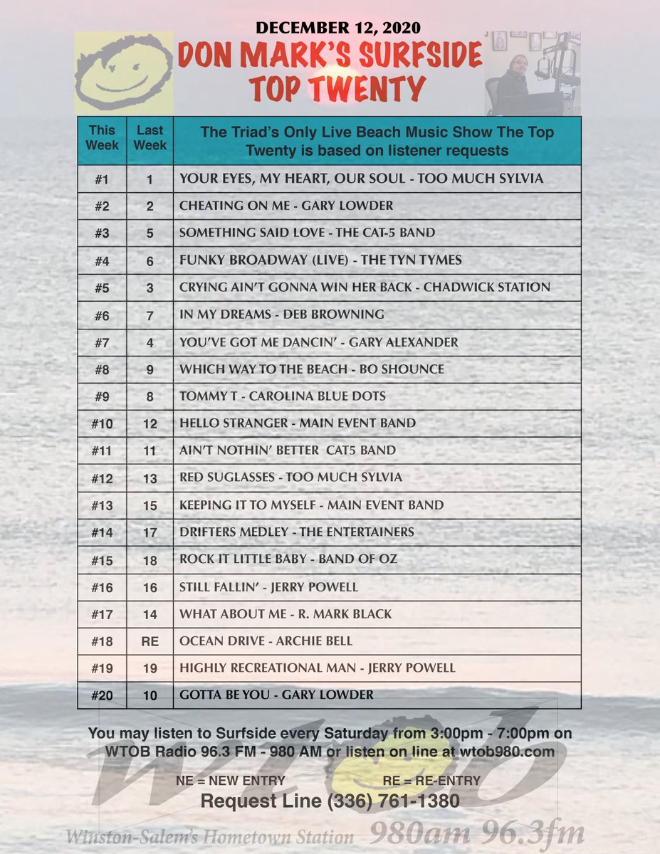 Don Mark's #SURFSIDE TOP TWENTY #Beachmusic #CarolinaBeachMusic #LiveRadio