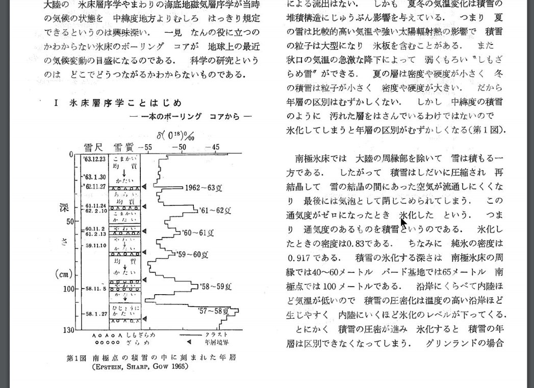 Uzivatel Kegasa Na Twitteru １９７１年の専門誌では 南極やヨーロッパアルプスでの 氷河の成長 氷の量の増加が 問題視されていた グリーンランドでも氷床の増加が話題だった 氷河サージという 氷河の先端が大幅に前進する現象も 観測されていた