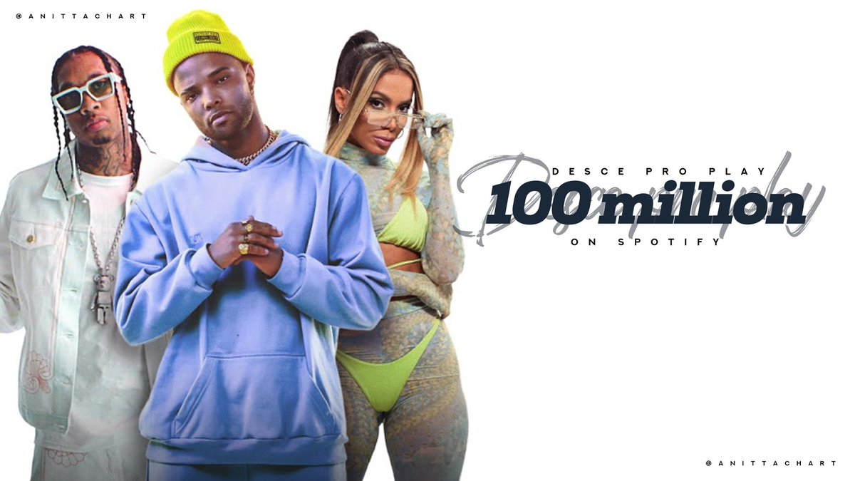 AnittaChart's tweet photo. .@MCZaac's, @Anitta's &amp; @Tyga's "Desce pro Play (PA PA PA)" has now surpassed 100 million streams on Spotify.

— This is Anitta's 15th song to do so. https://t.co/EGIVookO3Y
