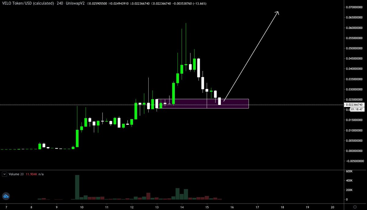 MacroCRG's tweet photo. We're in the buy zone - if only you knew what this project have in the pipeline. 

I'm long &amp; strong. 

$VLO https://t.co/Q04czjrF5F