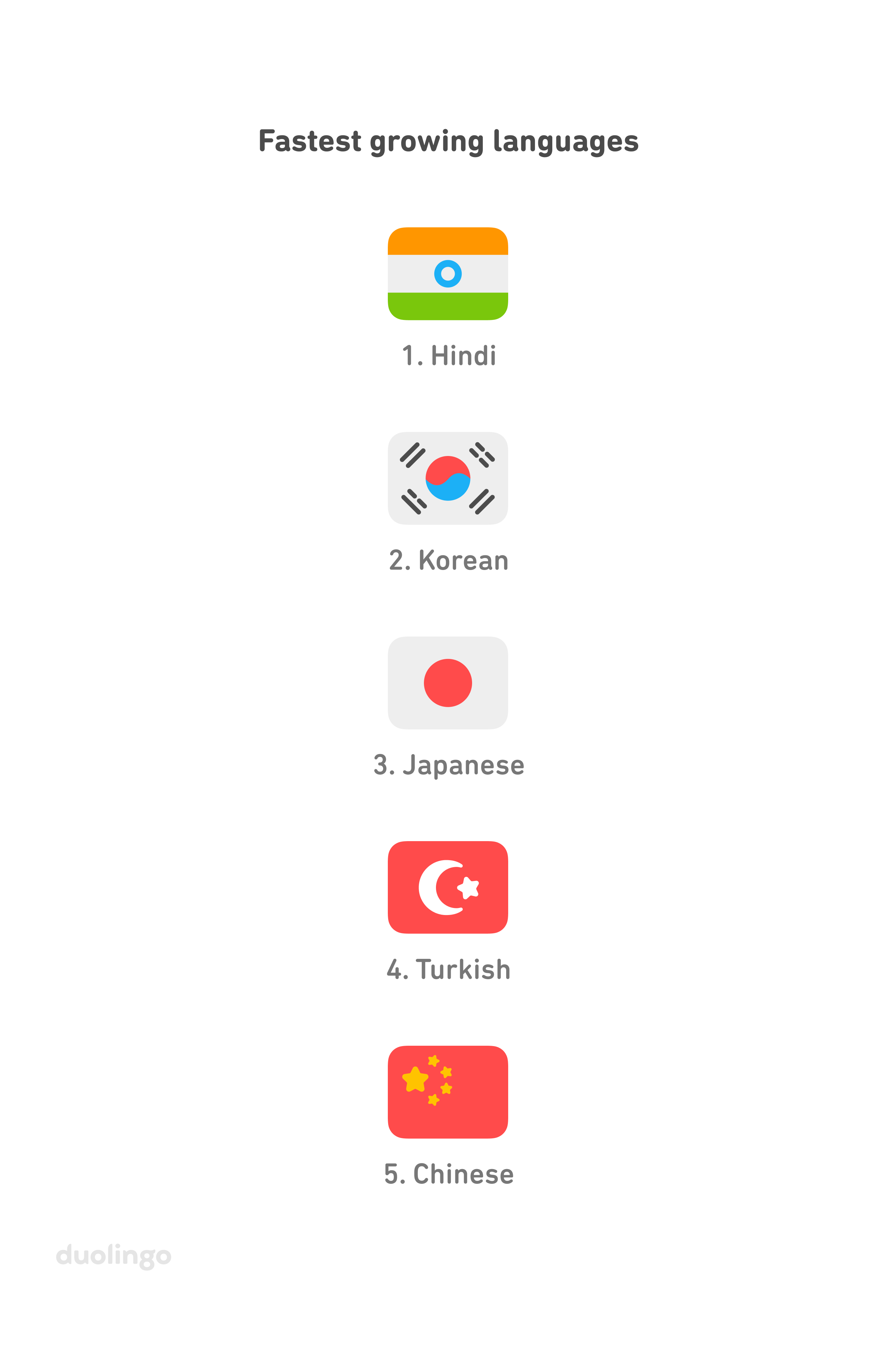 Boo O Lingo Bollywood Bts Twt And Anime Represent The Top Fastest Growing Languages Being Learned On Duolingo Worldwide This Year Have All Been Asian Languages With Hindi Korean And Japanese Leading