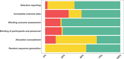 _Anesthesiology's tweet photo. New online first:   Exposure–Response Relationship of Tranexamic Acid in Cardiac Surgery: A Model-based Meta-analysis https://t.co/X4cEb2P9Vl https://t.co/J6jzGDkuKW