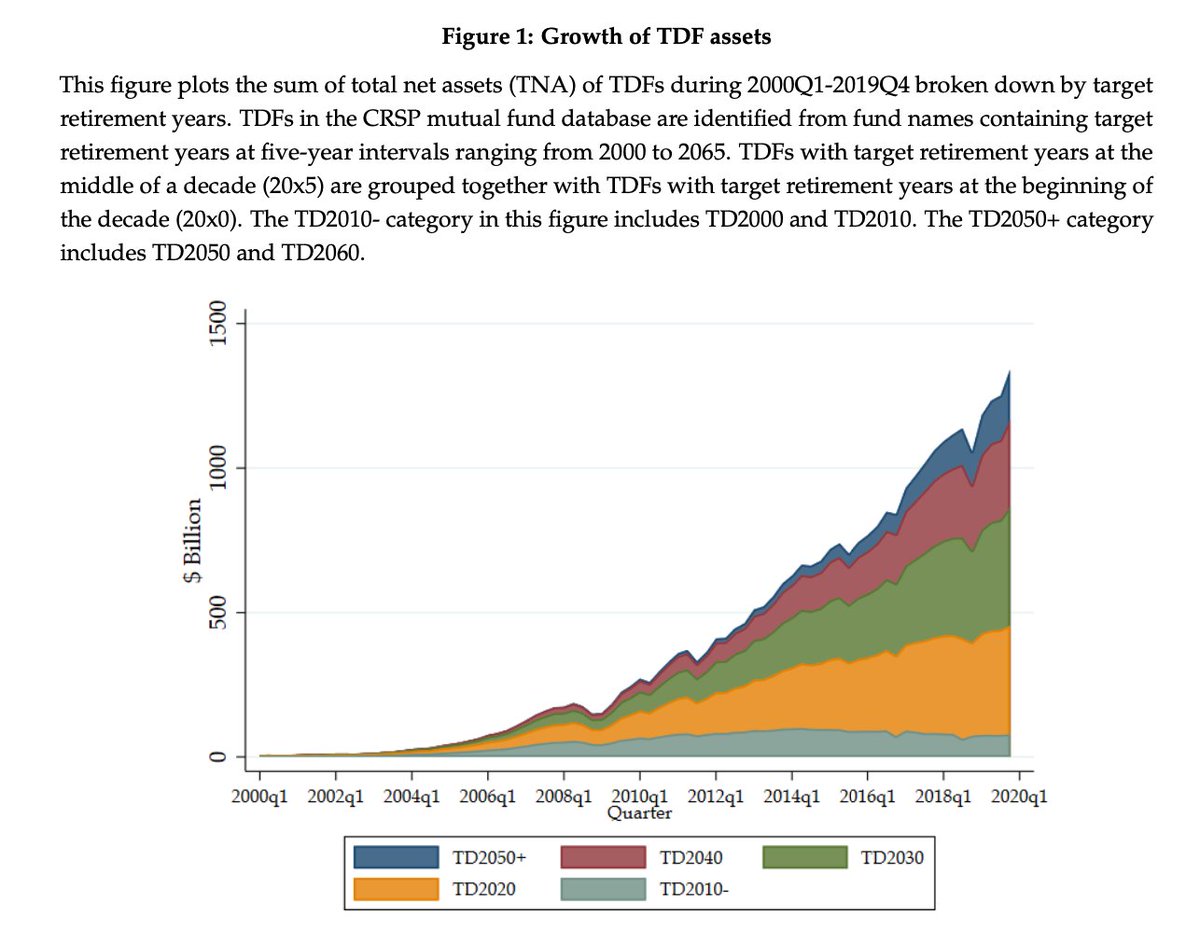 10/ OCTOBERRetail Financial Innovation and Stock Market Dynamics: The Case of Target Date Funds https://www.nber.org/papers/w28028 