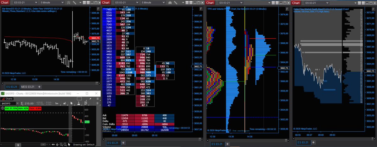 formateenforex's tweet photo. #ES_F #SPY Aún sin ningún bloque institucional... "Open Auction" y a la espera... @NinjaTrader #ninjatrader #futures #options #MarketProfile #orderflow #profileorderflow https://t.co/ekDZiRZSpA