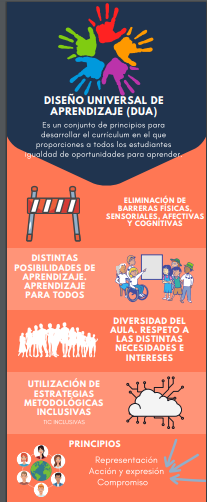 SolmaSoto's tweet photo. Beatriz nos envía una infografía con su visión del #DUA en el curso online #AndalucíaEsDUA de @EducaAnd https://t.co/OtnFWp6m8L