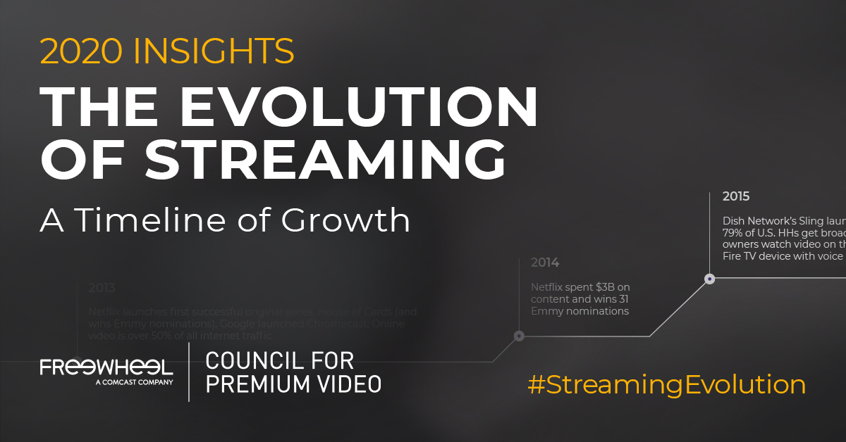 FreeWheel Council for Premium Video tweet media