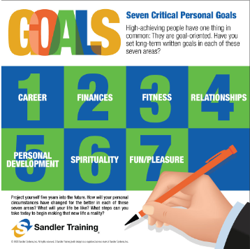 SandlerDarrel's tweet photo. Organizations are continuing to finalize their long- and short-term goals for 2021. Learn how core Sandler principles can help businesses set goals effectively.  https://t.co/64GaQonkxL https://t.co/QDj4LODgTR