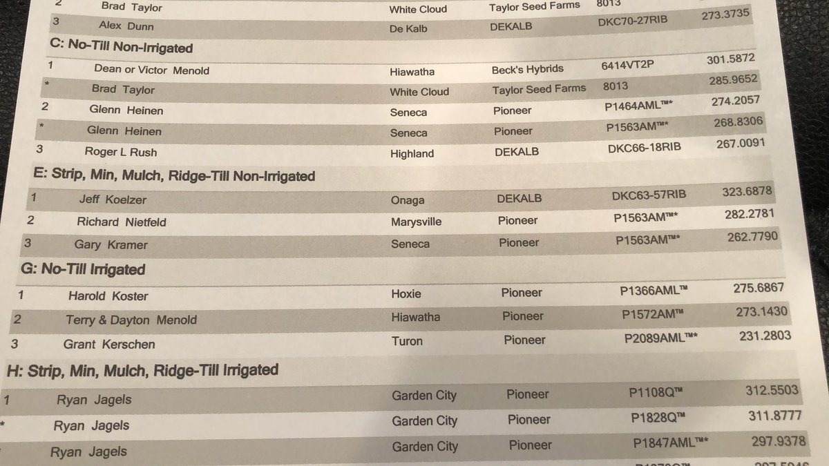 Congratulations to all the Kansas Place winners in the <a href="/NationalCorn/">National Corn (NCGA)</a> contest this year!! But especially to <a href="/petekoster1/">Pete Koster</a> and his dad Harold for 1st Place in No-Till irrigated with 275 bushels!! <a href="/PioneerSeeds/">Pioneer Seeds U.S.</a>