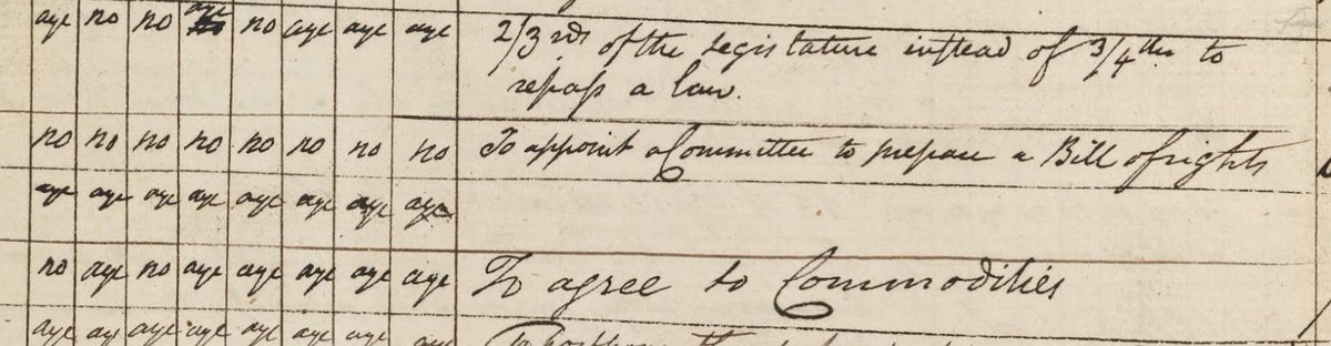 USNatArchives's tweet photo. Five days before the Constitutional Convention ended, George Mason proposed adding a #BillOf Rights. But the state delegations voted down the motion, 0-10.
That became a problem during the ratification process.
Learn more: https://t.co/SZyLFUBuSh
#BillOf RightsDay https://t.co/KF7ZpsWd2k