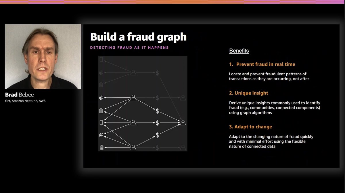 ditto for fraud #reinvent