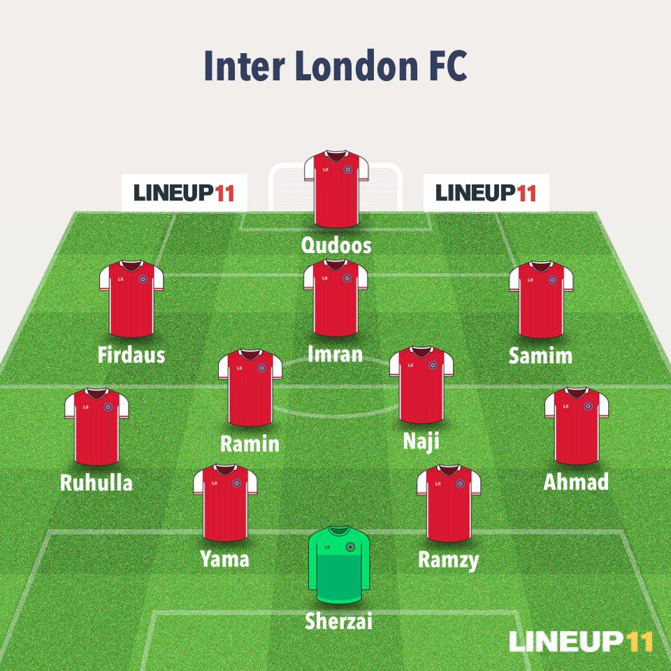 Inter London Football Club (@InterLondon_FC) / X