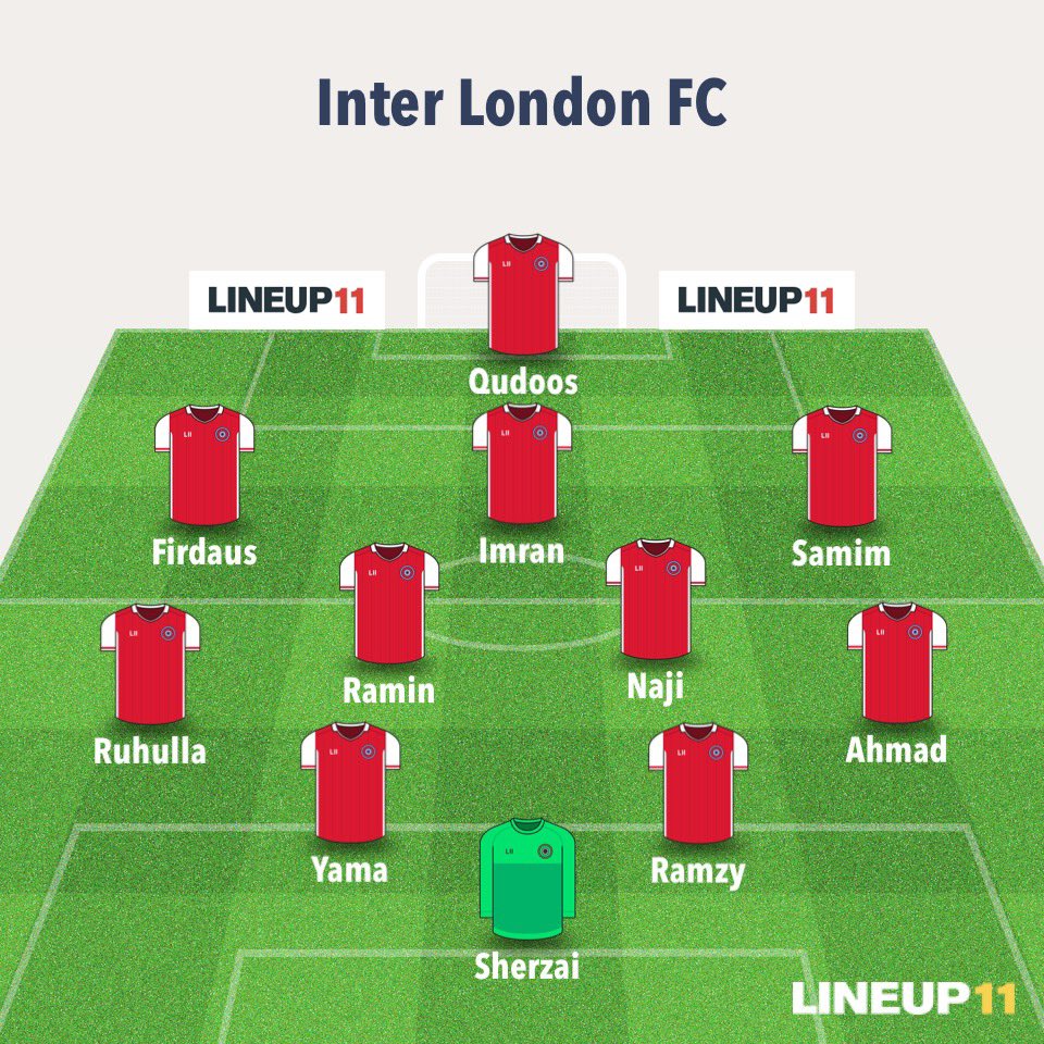 Inter London