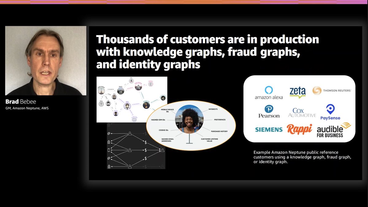 lots of customers using Amazon Neptune for graphs today << probably not as many as it would help though. lots of work to do around graph education #reinvent