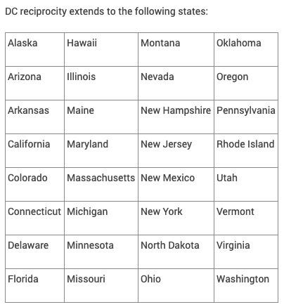 DCMJ2014's tweet photo. Did you know that back in October DC's medical cannabis program's reciprocity expanded to 5 more states?
https://t.co/2dSGzASymI #MMJ #DCMJ #MedicalCannabis #ABRA https://t.co/KSIXhTCEci