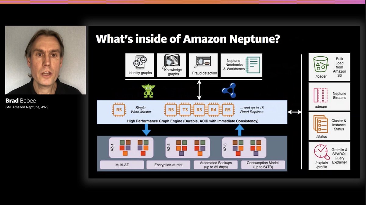 Amazon Neptune has a lot going on under the covers #reinvent