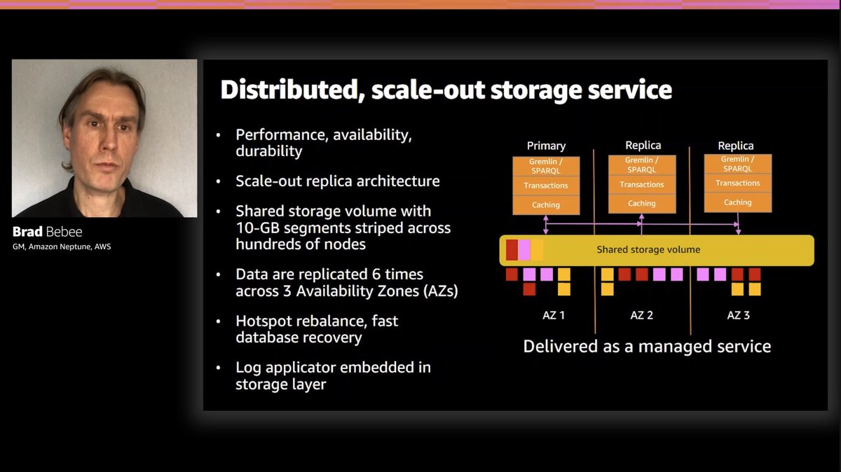 underneath the covers of Amazon Neptune; all of the  @awscloud reliability and scalability features you’d expect #reinvent